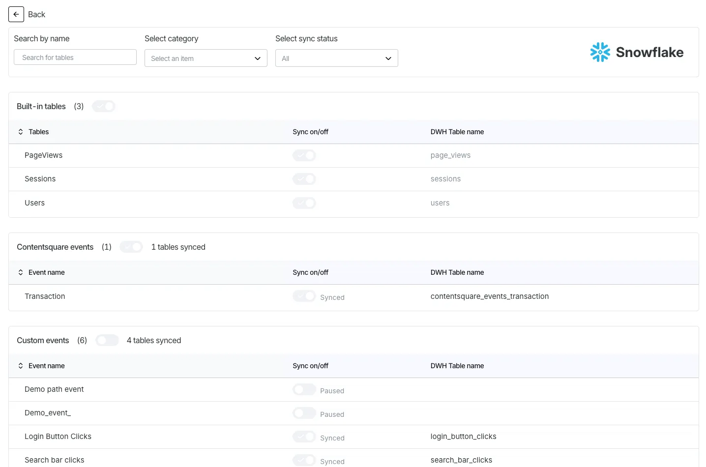 Event and table management panel overview