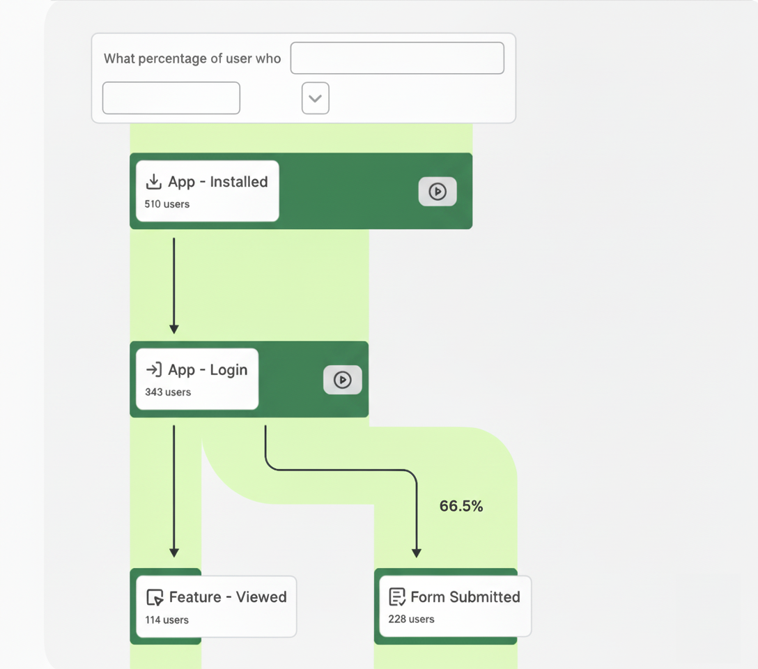 Product Analytics